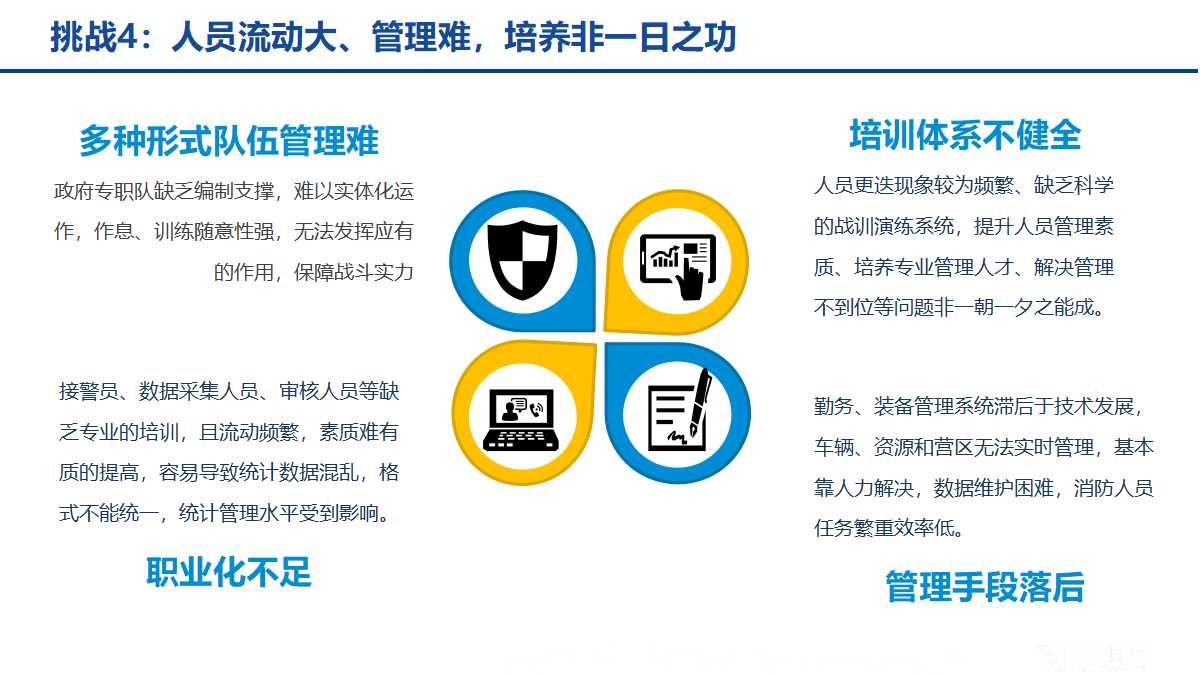 大数据智慧消防解决方案（24页PPT）_数据库_06