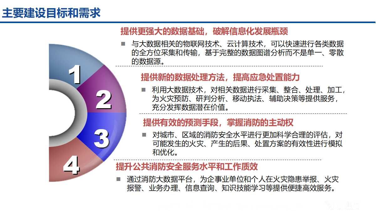 大数据智慧消防解决方案（24页PPT）_大数据_07