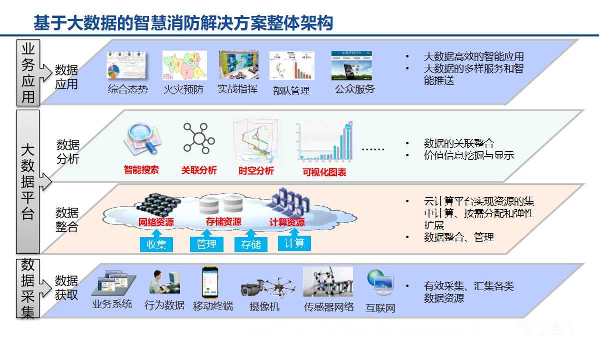 大数据智慧消防解决方案（24页PPT）_解决方案_08