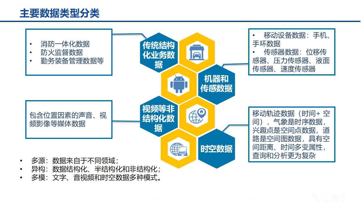 大数据智慧消防解决方案（24页PPT）_大数据_09