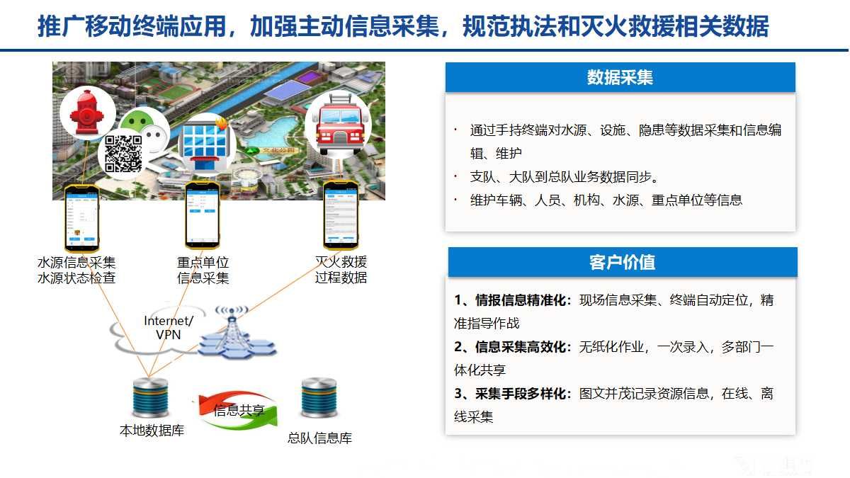 大数据智慧消防解决方案（24页PPT）_数据分析_11