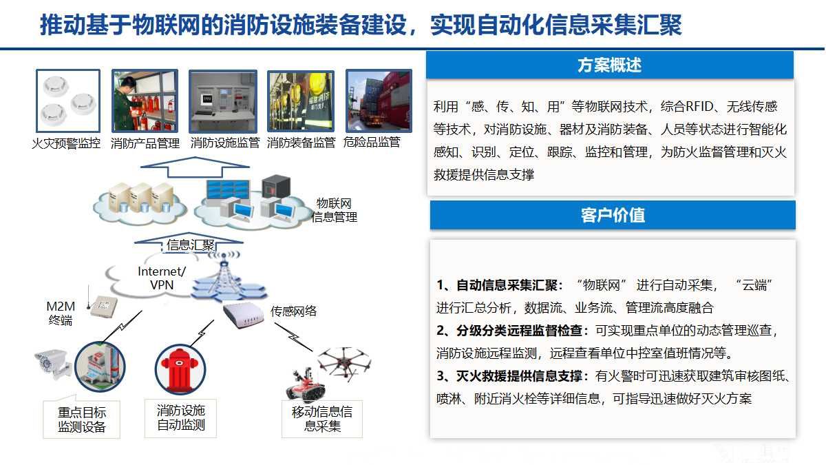 大数据智慧消防解决方案（24页PPT）_大数据_13