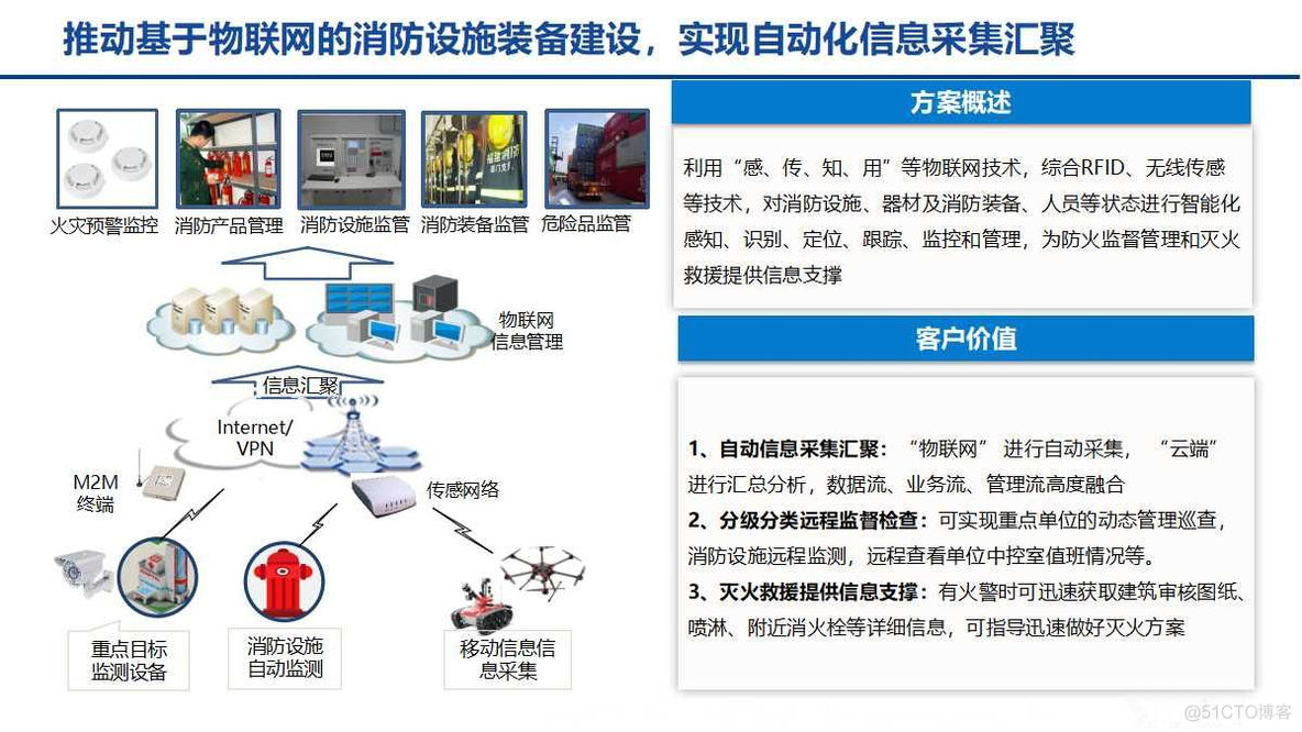 大数据智慧消防解决方案（24页PPT）_大数据_13