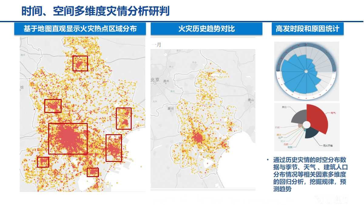 大数据智慧消防解决方案（24页PPT）_数据分析_14