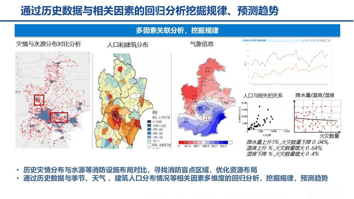 大数据智慧消防解决方案（24页PPT）_人工智能_15