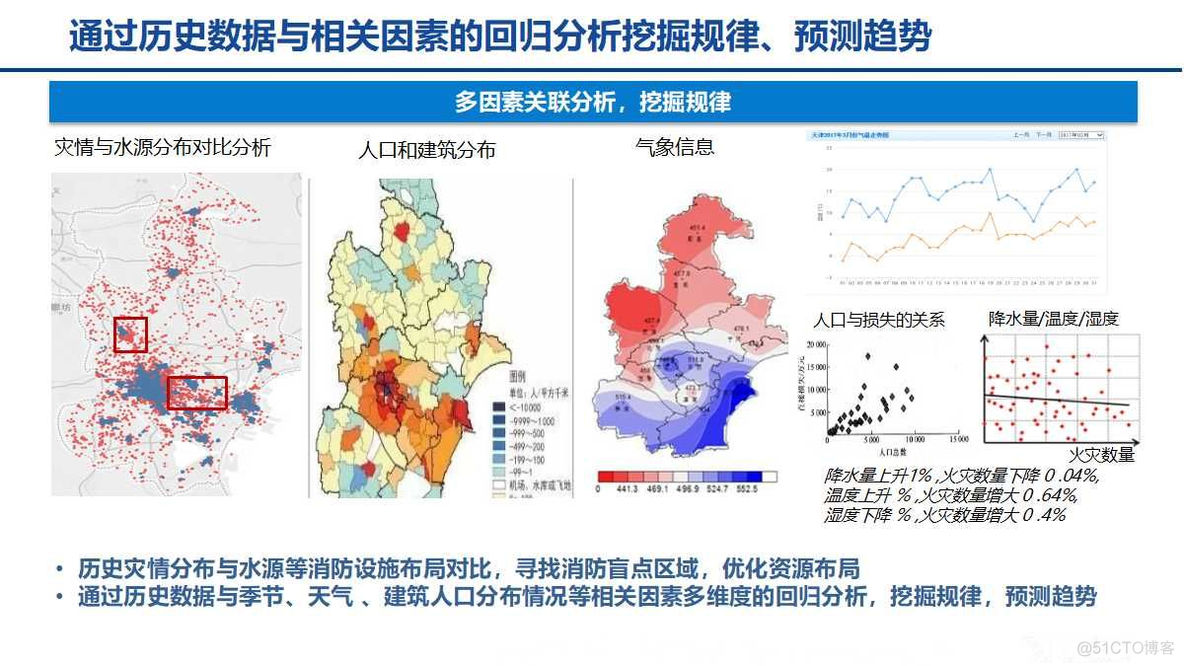 大数据智慧消防解决方案（24页PPT）_大数据_15