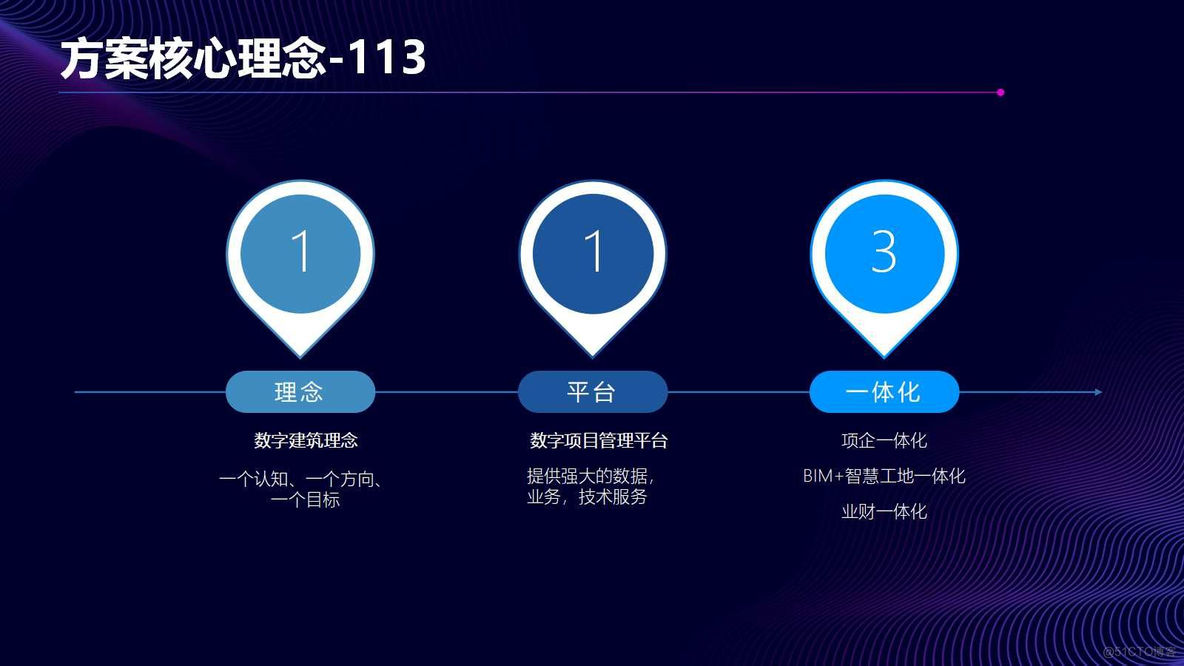 施工企业数字化建设整体解决方案（24页PPT）_解决方案_08