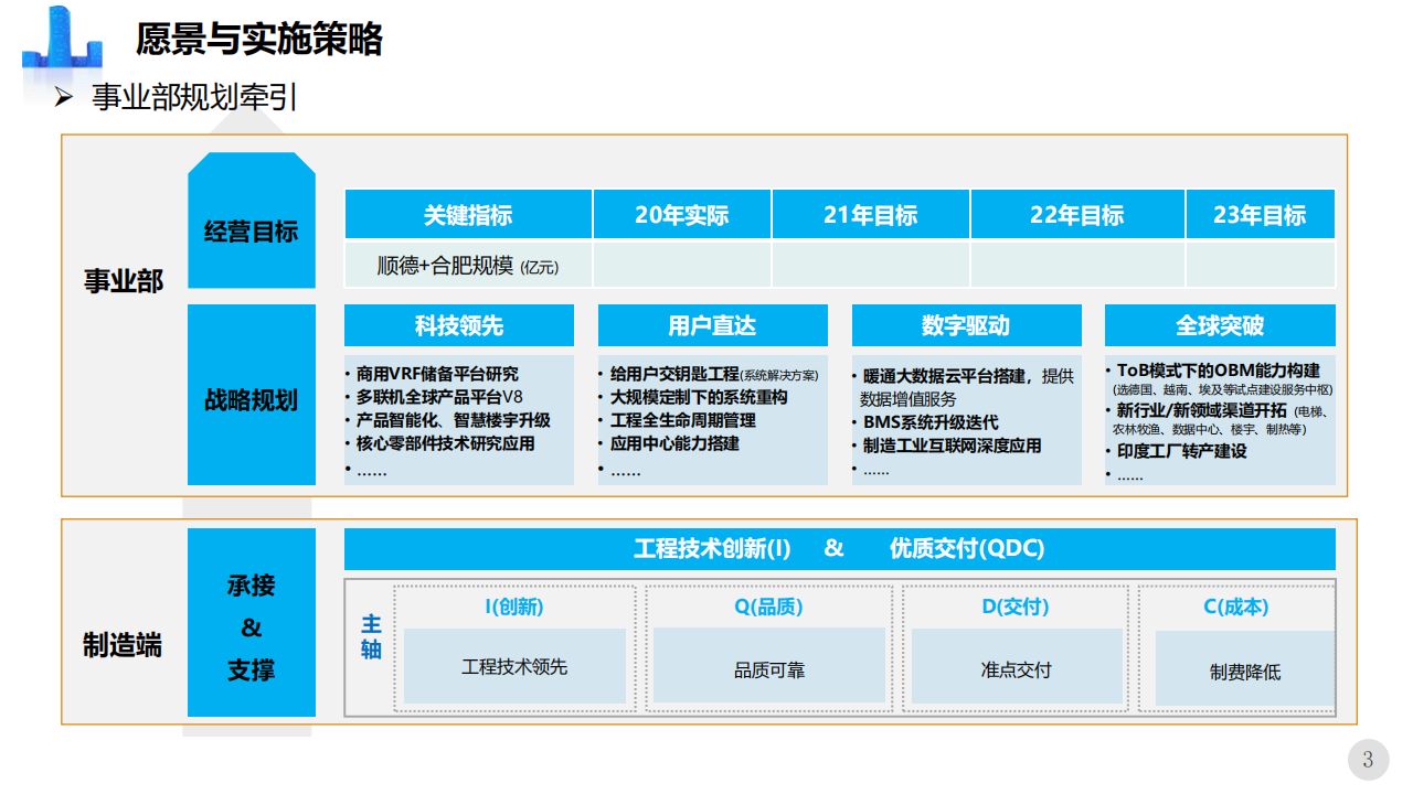 智能制造数字工厂未来三年规划方案(80页ppt下载)_大数据