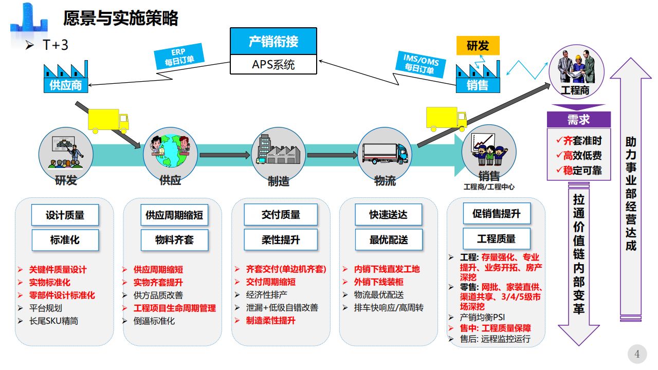 智能制造数字工厂未来三年规划方案(80页ppt下载)_产品设计_02