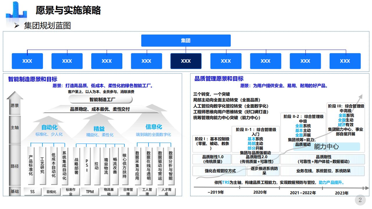 智能制造数字工厂未来三年规划方案(80页ppt下载)_产品设计_03