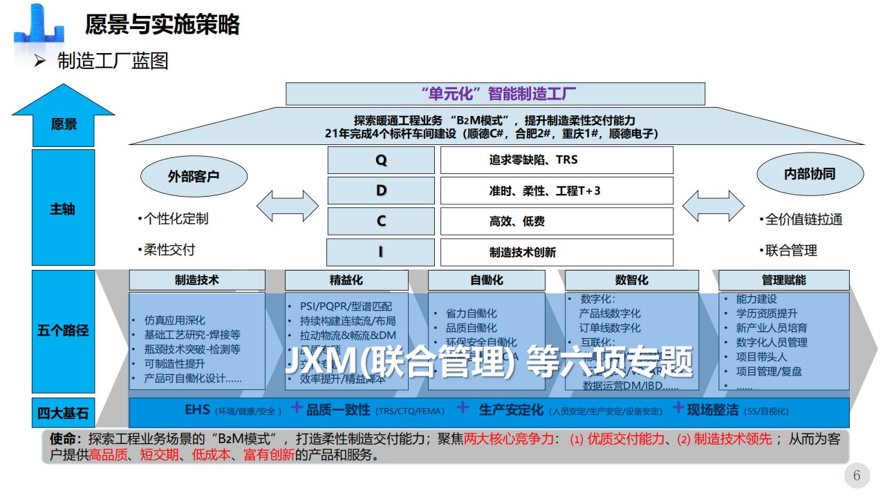 智能制造数字工厂未来三年规划方案(80页ppt下载)_大数据_04