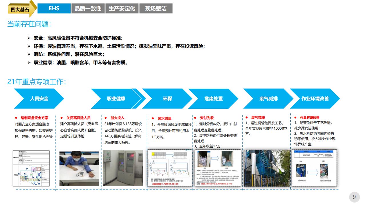 智能制造数字工厂未来三年规划方案(80页ppt下载)_云计算_06