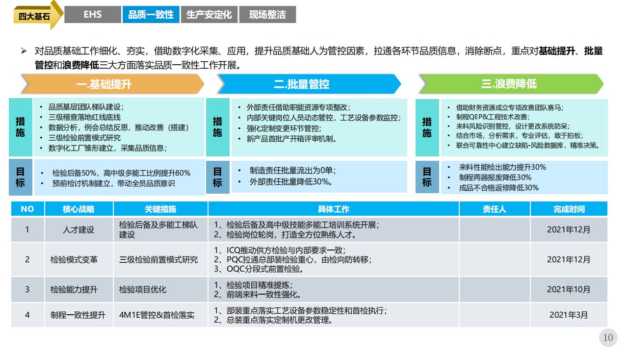 智能制造数字工厂未来三年规划方案(80页ppt下载)_产品设计_07