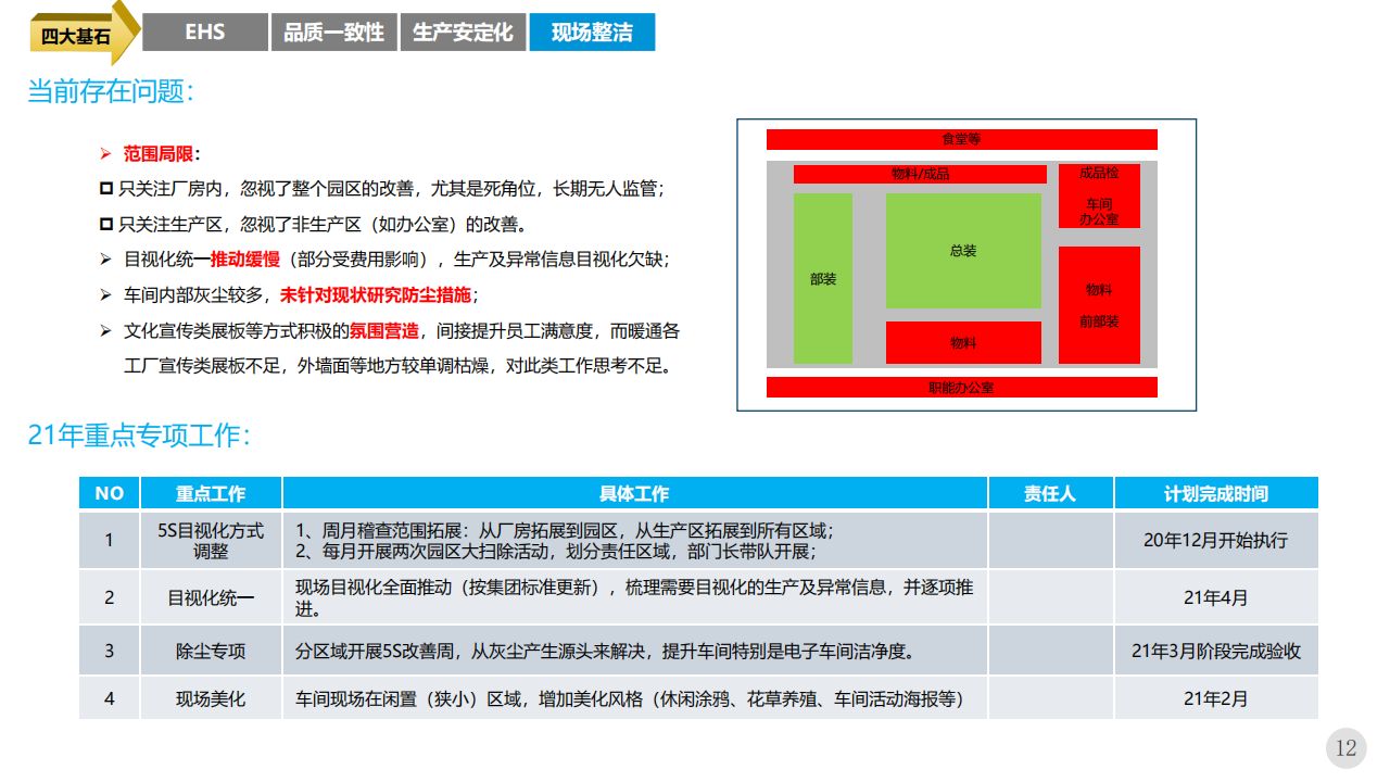 智能制造数字工厂未来三年规划方案(80页ppt下载)_数据库_10