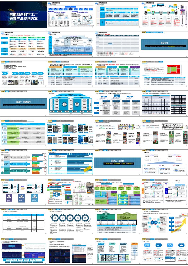 智能制造数字工厂未来三年规划方案(80页ppt下载)_数据库_17