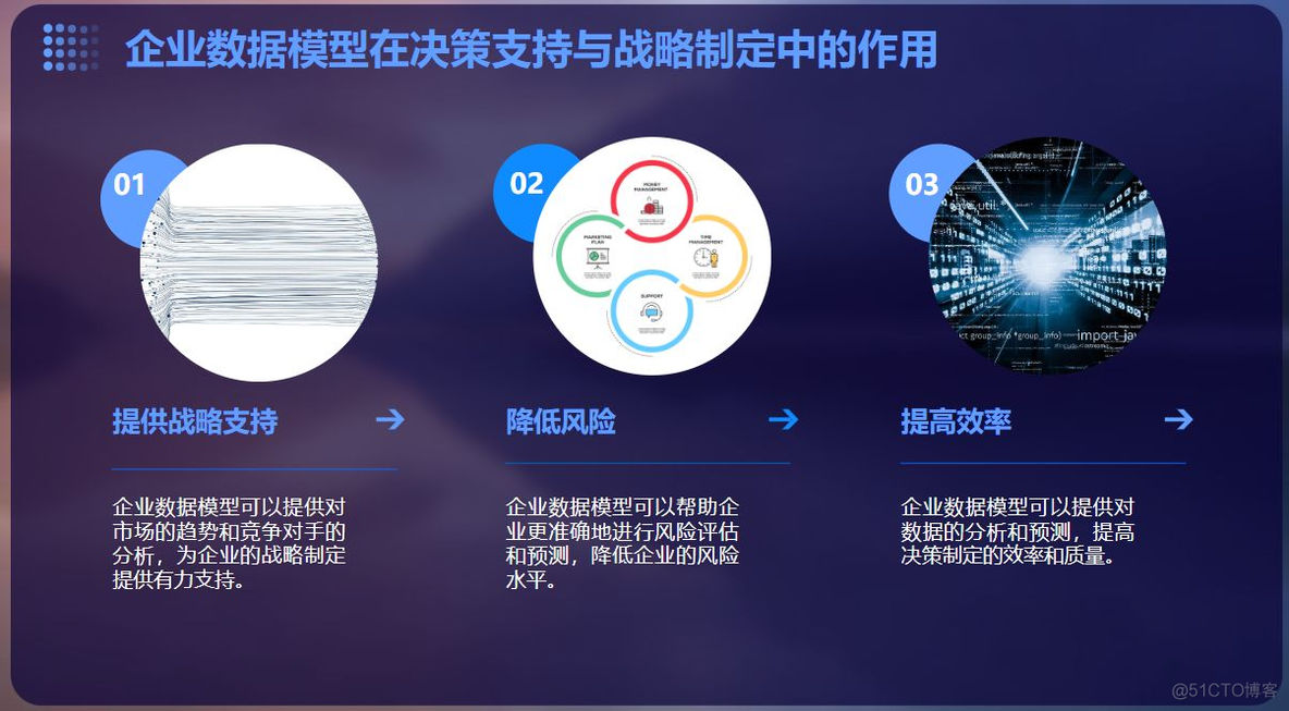 企业数据模型应用：数字化转型的关键引擎_数据分析_04