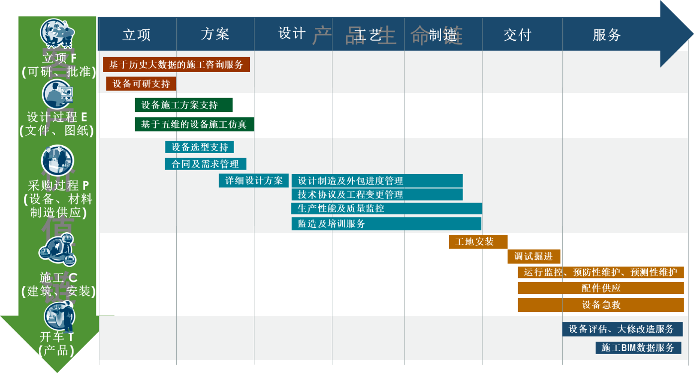 某大型制造企业数字化转型规划方案（附下载）_制造