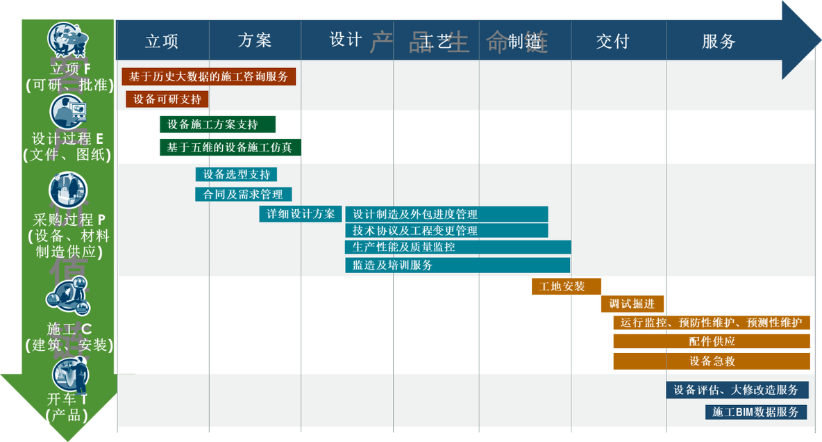 某大型制造企业数字化转型规划方案（附下载）_业务需求