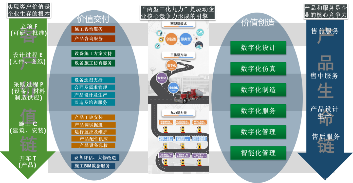 某大型制造企业数字化转型规划方案（附下载）_制造_02