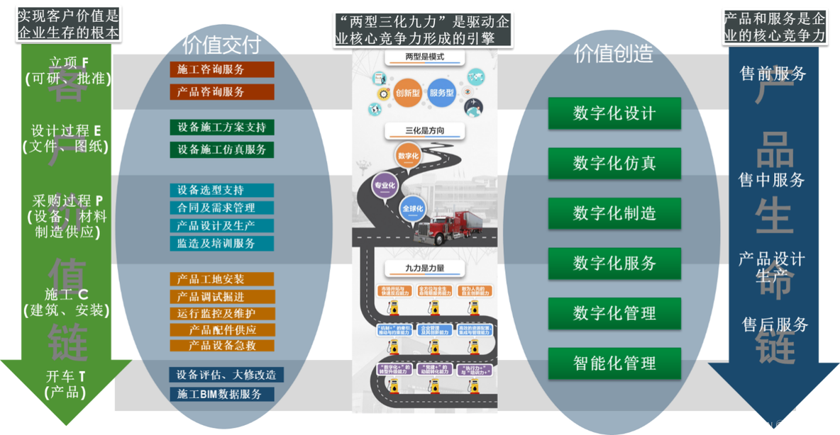 某大型制造企业数字化转型规划方案（附下载）_智能制造_02