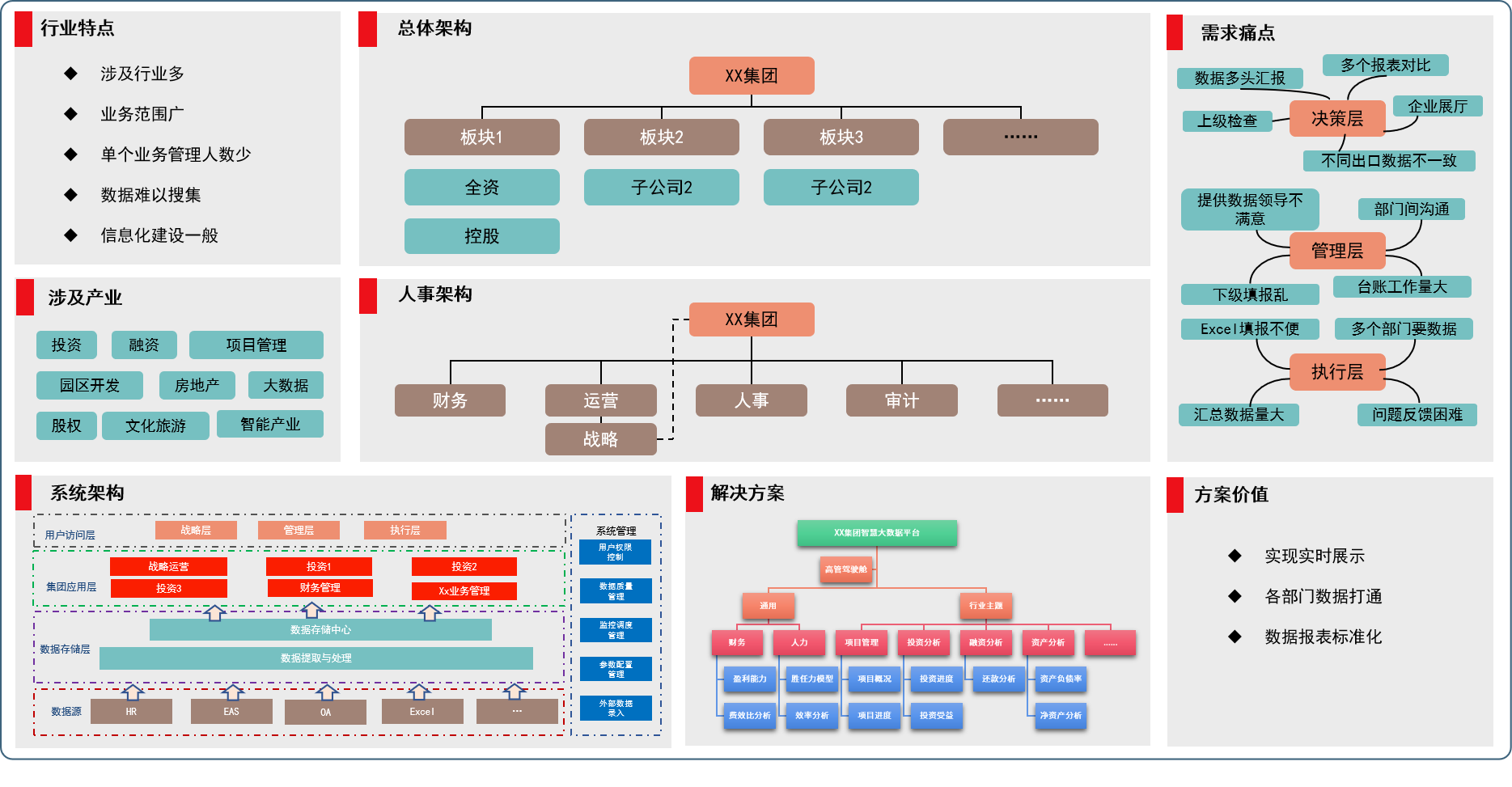 集团投融资大数据平台解决方案_大数据平台