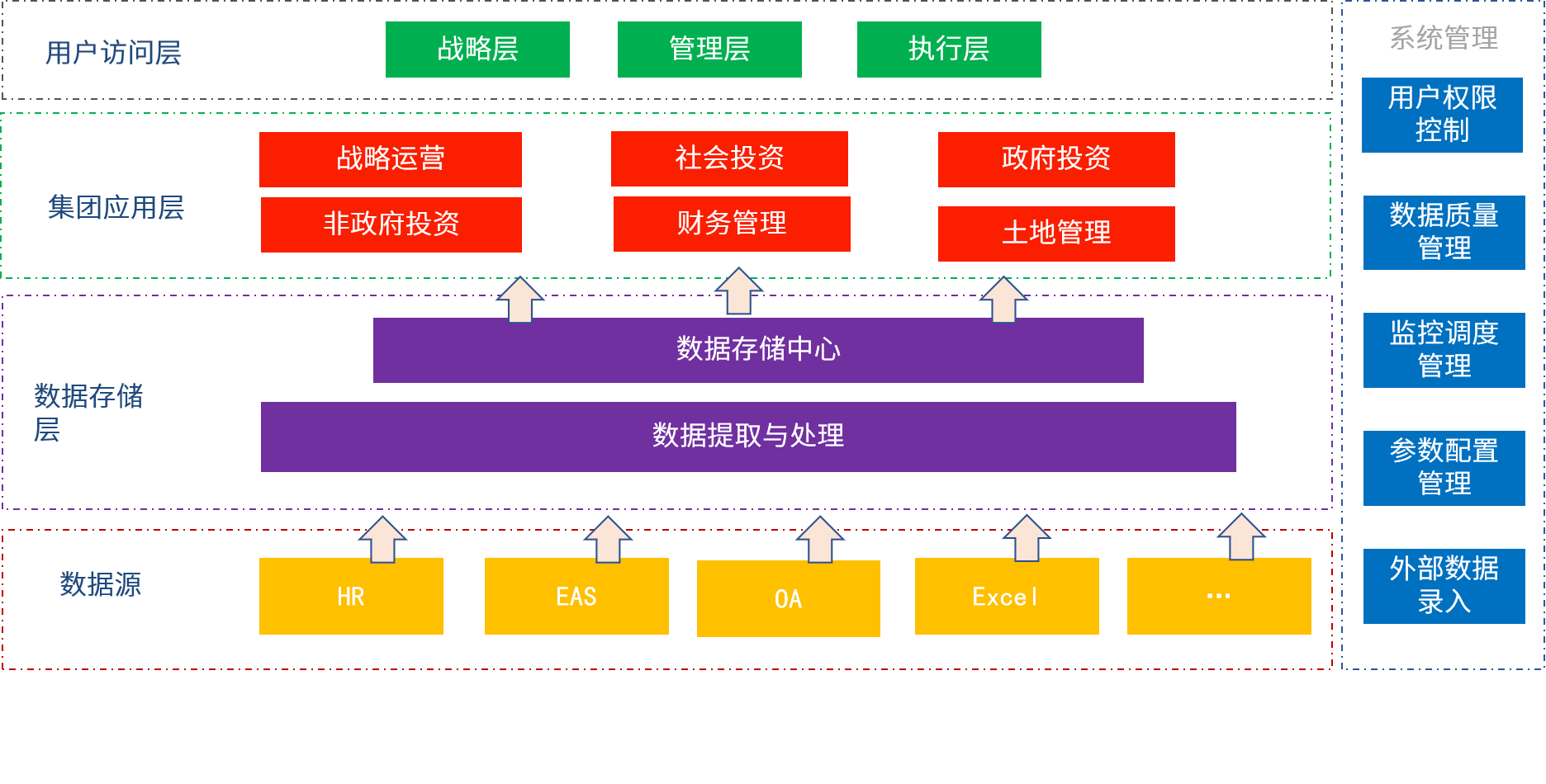 集团投融资大数据平台解决方案_投融资大数据_02