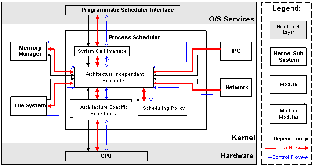 Linux内核-整体架构简介_linux框架_03