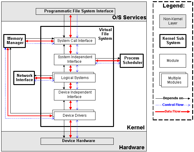 Linux内核-整体架构简介_设备驱动_05