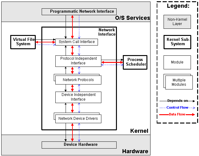 Linux内核-整体架构简介_进程调度_06