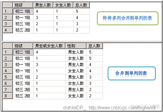 PIVOT和UNPIVOT使用详解_SQL_06