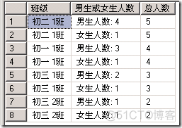 PIVOT和UNPIVOT使用详解_Server_07