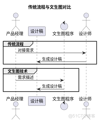 人工智能文生图介绍_聊天机器人