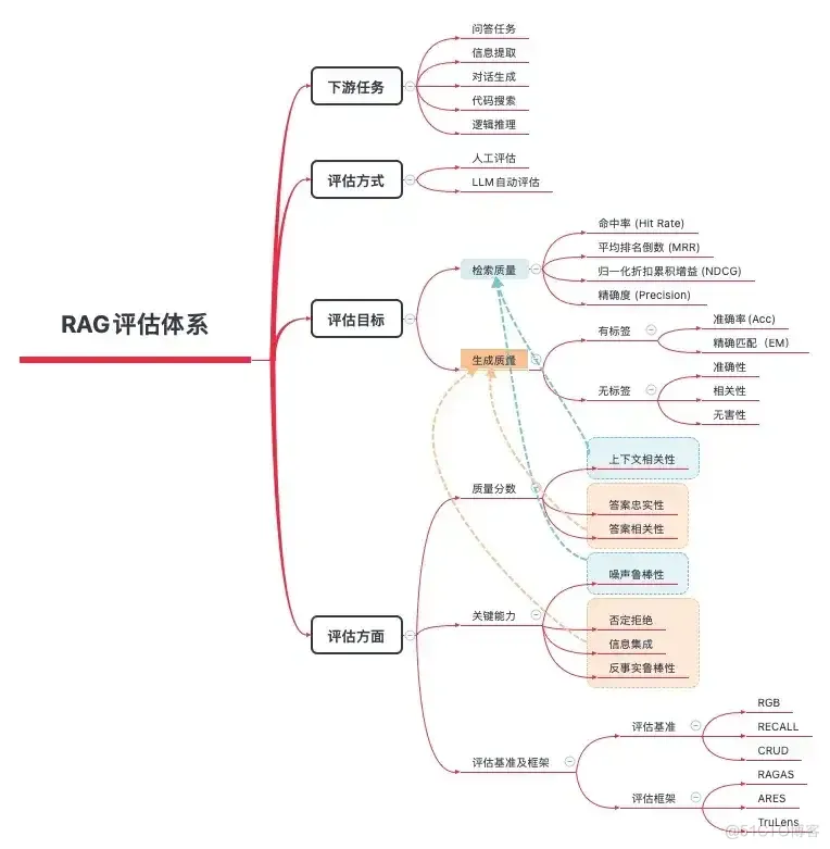 深度解析RAG技术在大模型时代的原理与实践_数据_13