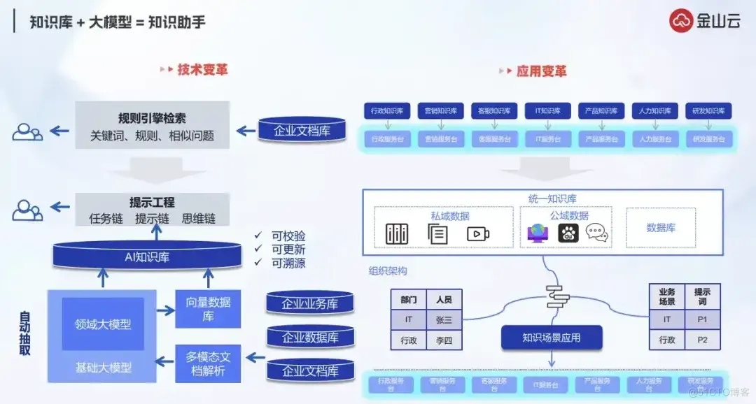 深度解析RAG技术在大模型时代的原理与实践_语言模型_31