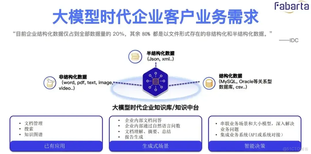 深度解析RAG技术在大模型时代的原理与实践_语言模型_39