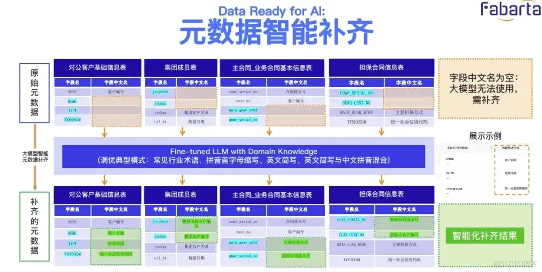 深度解析RAG技术在大模型时代的原理与实践_语言模型_41