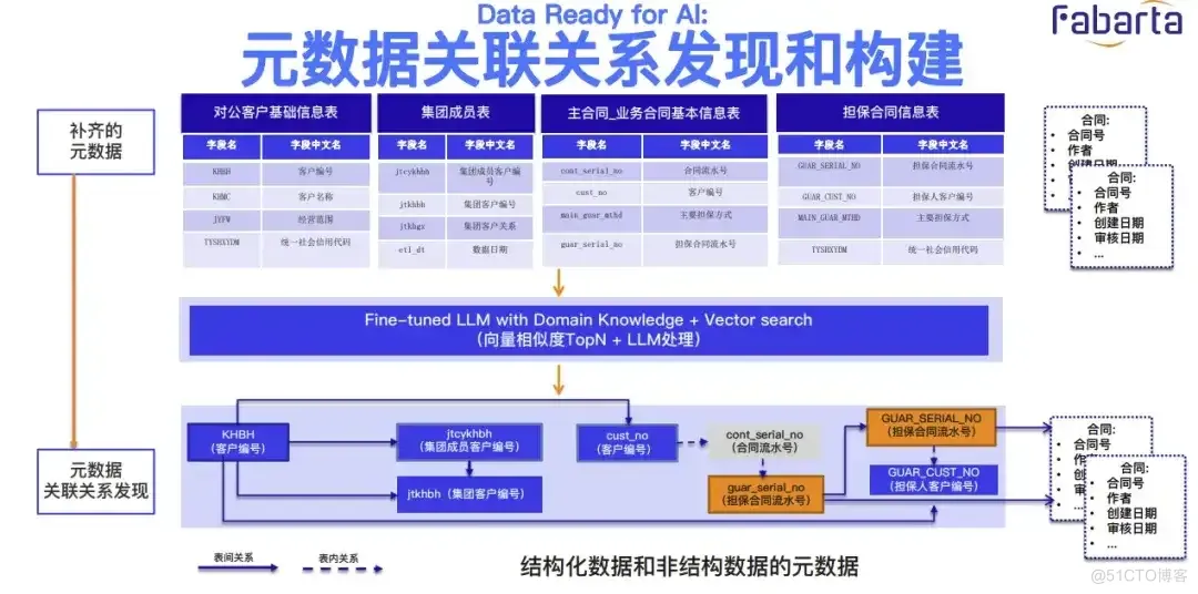 深度解析RAG技术在大模型时代的原理与实践_数据_42