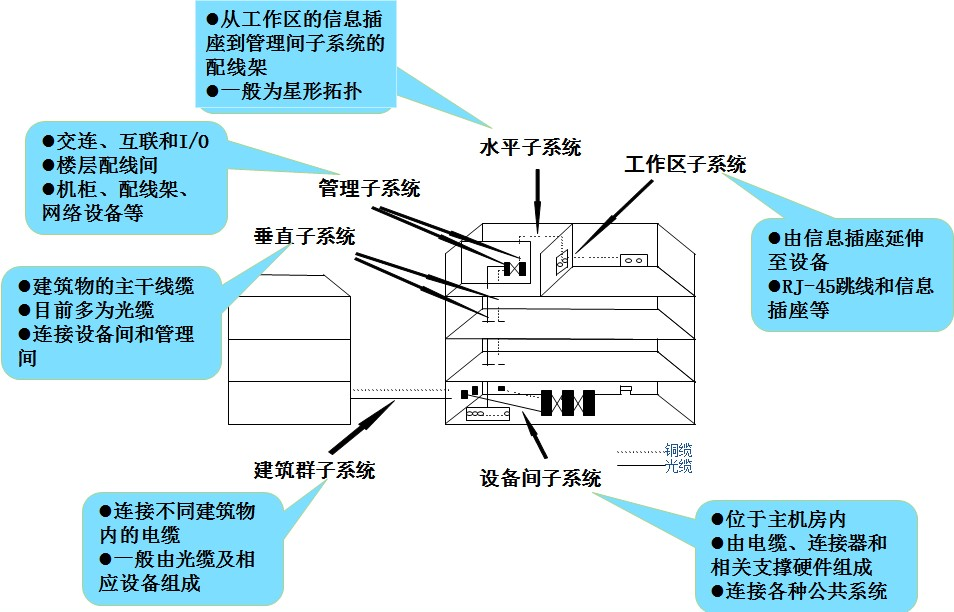 计网碎片十_结构化