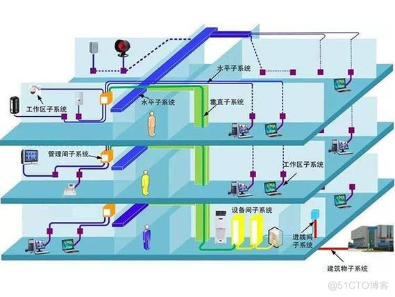 计网碎片十_结构化_07