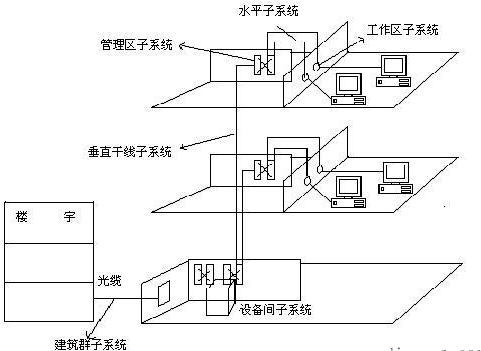 计网碎片十_配线架_06