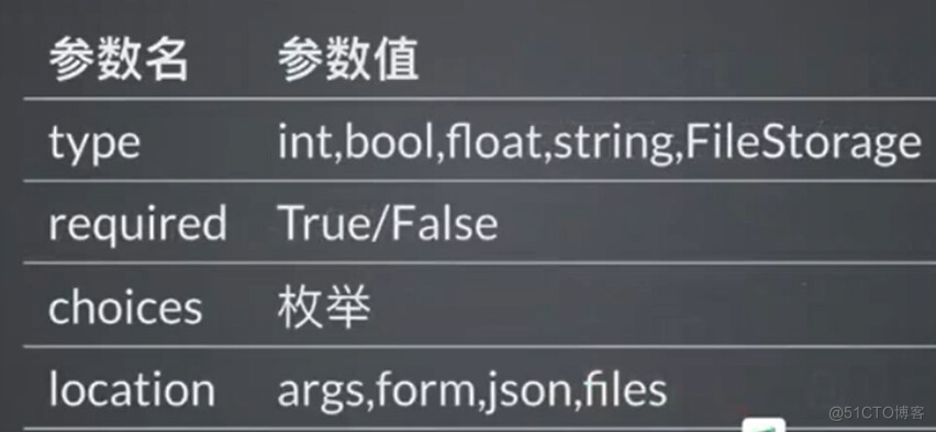 软件测试学习笔记丨Flask框架-集成Swagger文档_json_03