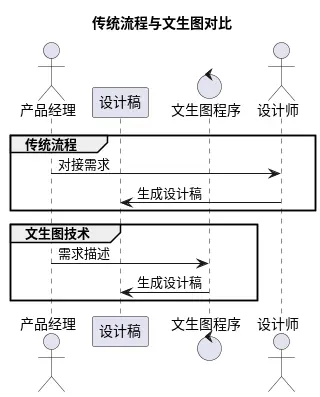 什么是文生图？_时序图