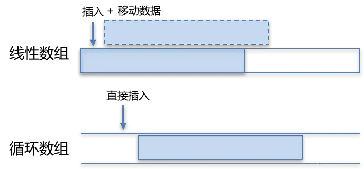 Java输入一个数字循环求和 java循环输入数组_kafka