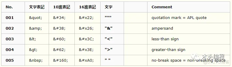 python自动化测试Selenium：1 Web前端HTML技术与CSS技术_选择器