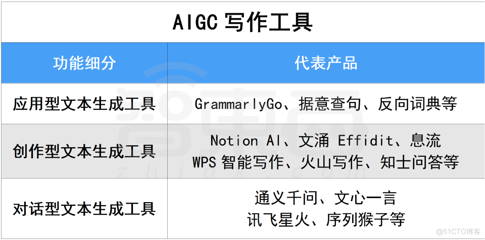 AIGC的底层技术_讯飞_03