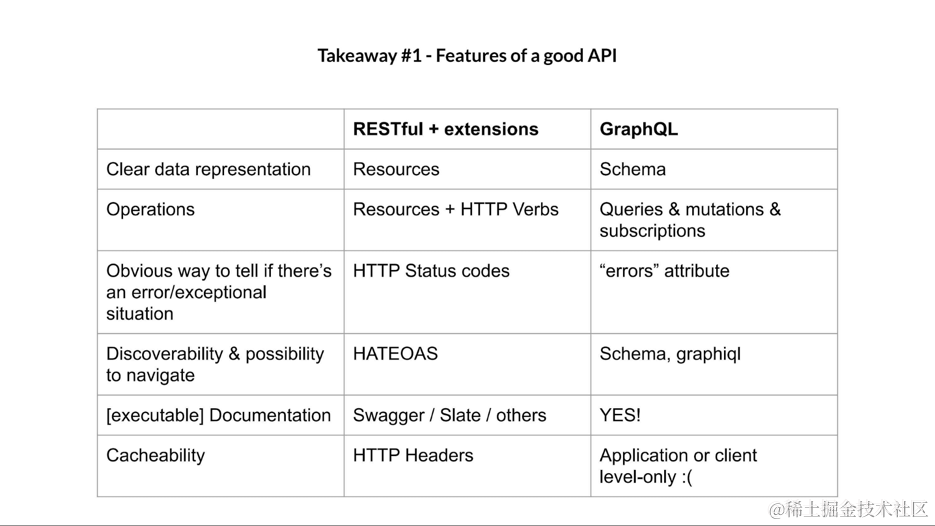 RESTful API 设计指南：打造领先行业的接口体系_rest_15