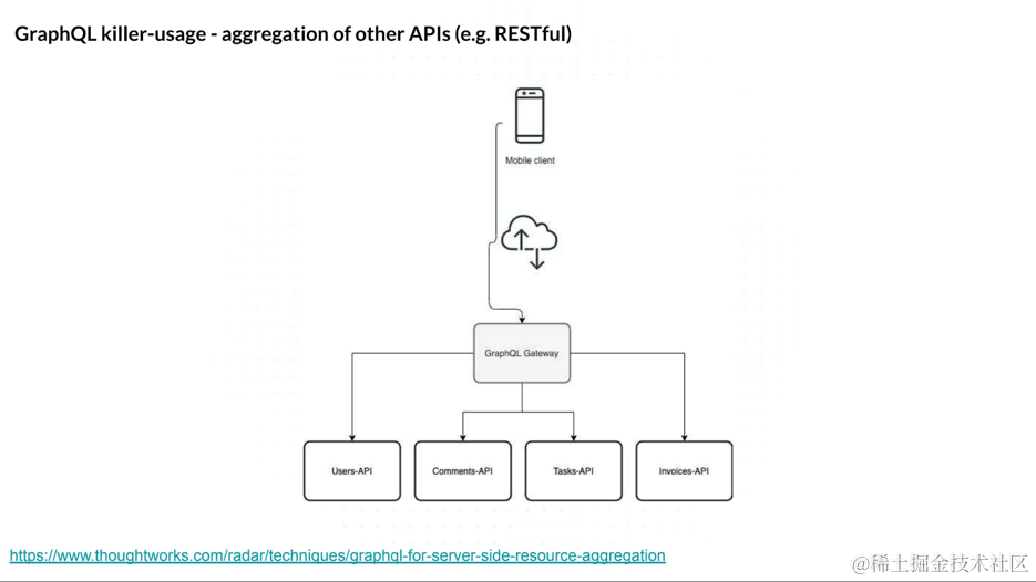 RESTful API 设计指南：打造领先行业的接口体系_rest_14