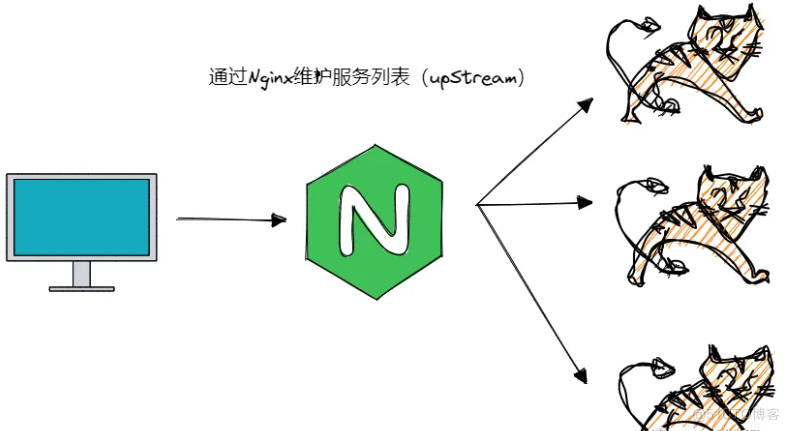 路过的朋友，欢迎来看看通俗易懂版本的Nacos_服务列表_04