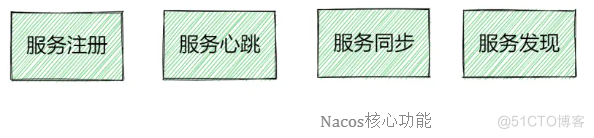 路过的朋友，欢迎来看看通俗易懂版本的Nacos_服务列表_09