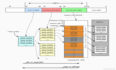 arm64内核内存布局-之vmemmap（page初始化）